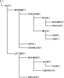 File:Filetre2.gif